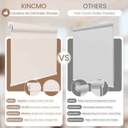 Kincmo No Drill Cordless UV Protection Solar Shades 0%/1%/3%/5% Openness