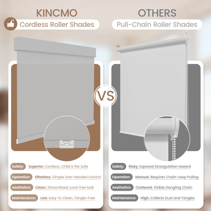 Kincmo Cordless UV Protection Solar Shades 0%/1%/3%/5% Openness