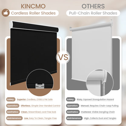 Kincmo Cordless Roller Shades 100% Blackout - Pure