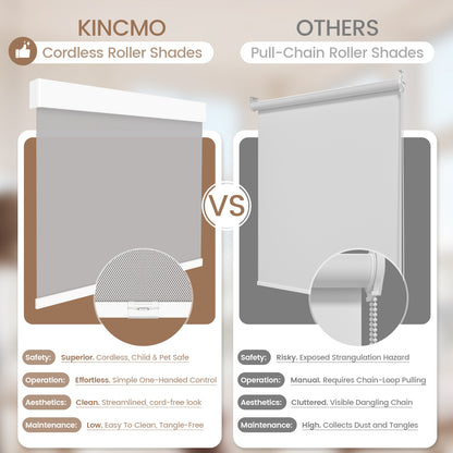 Kincmo Cordless UV Protection Solar Shades 1%/3%/5% Openness