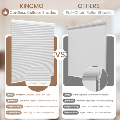 Kincmo Cordless Cellular Shades 100% Blackout Energy Saving, Safe for Kids