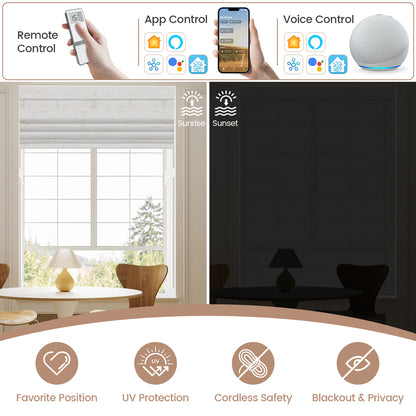 Kincmo Motorized Light Filtering Roman Shades 75% Blackout - Linen